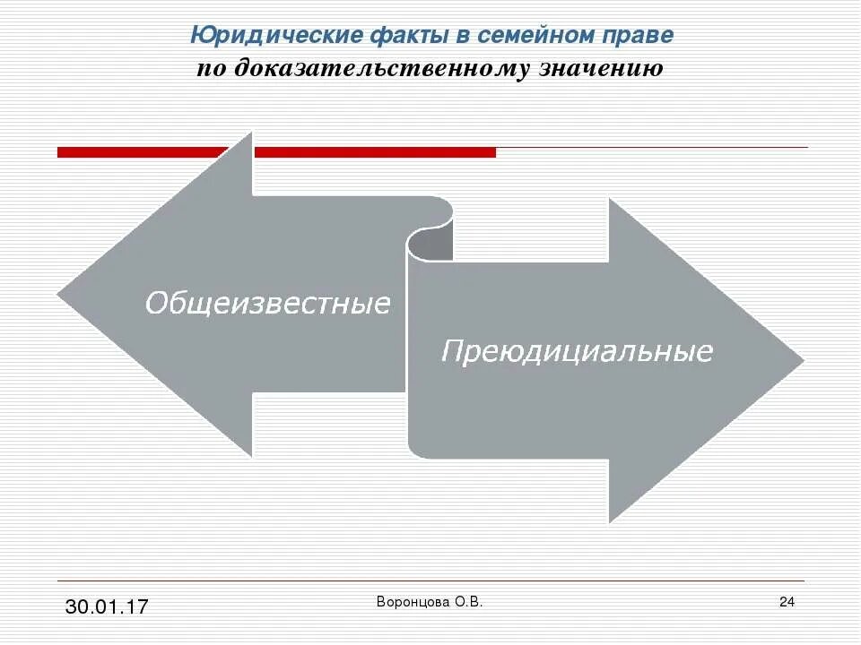 Юридический факт семейных правоотношений. Юридические факты в семейном праве по волевому признаку. Классификация юридических фактов в семейном праве схема. Юридические факты семейных правоотношений. Юридический акт и юридический факт.