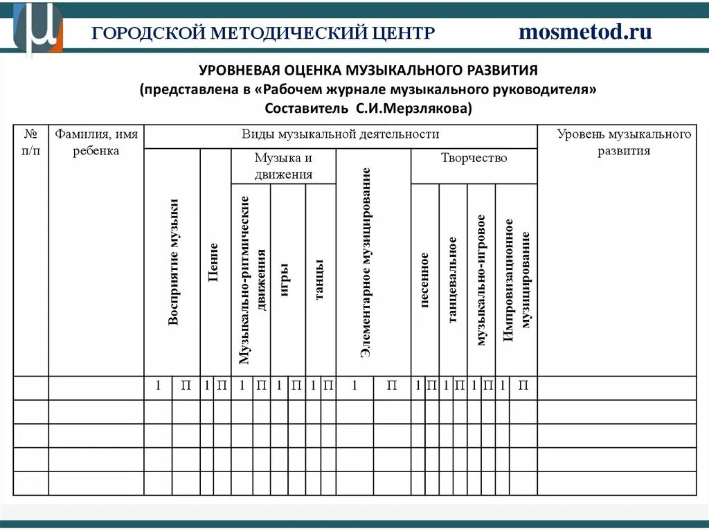 Диагностика в саду по фгос