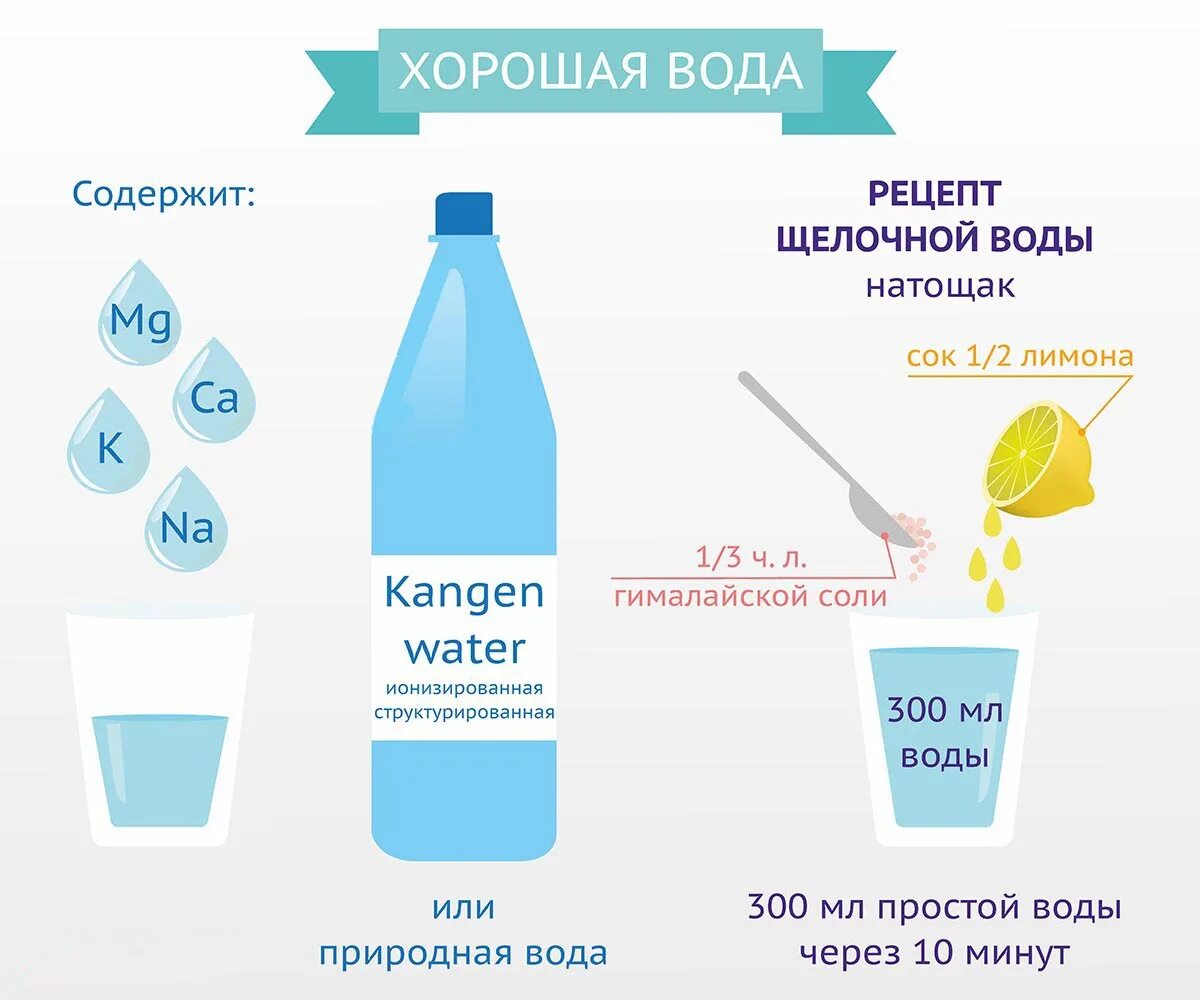 Как пить щелочную воду