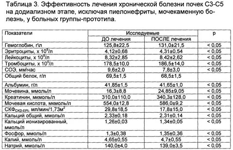 Биохимический анализ мочи креатинин