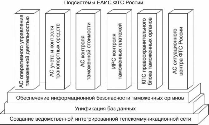 Таможенные органы курсовая работа