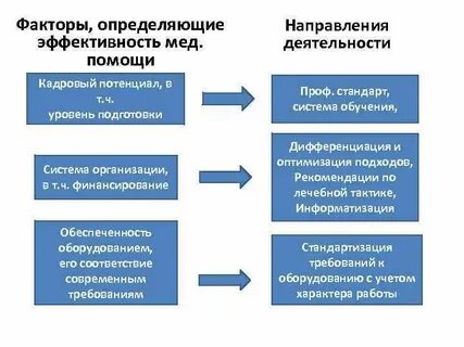Степень готовности к профессиональной деятельности