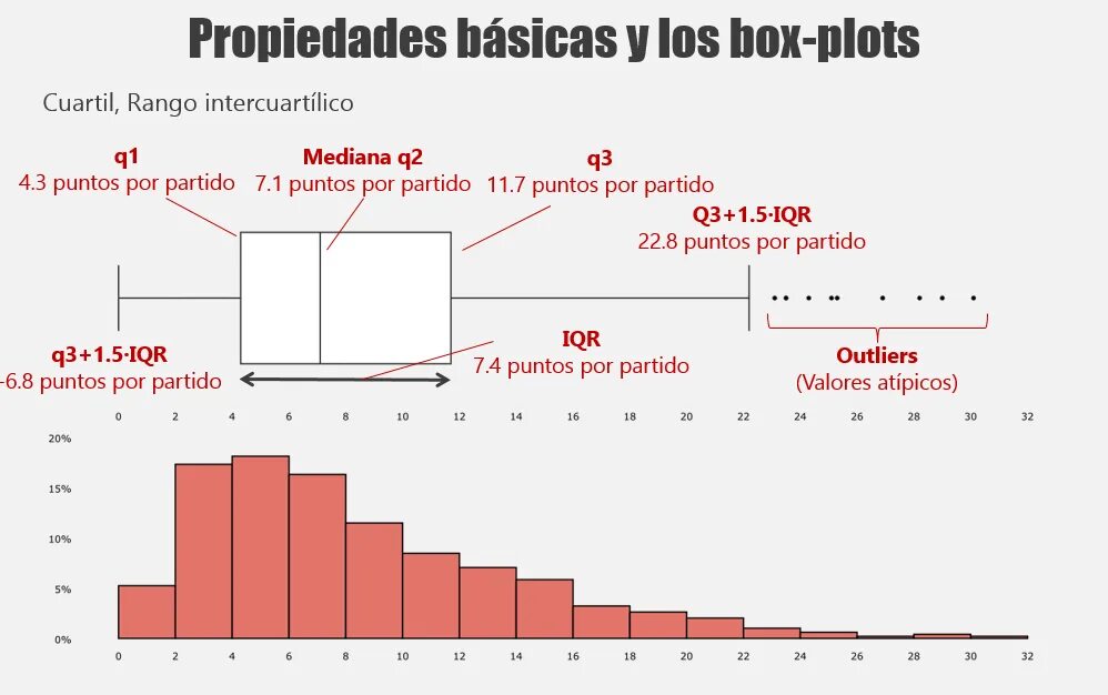 Box plot. Боксплот. boxplot definition. метод box plots. box whisker plot статистика.