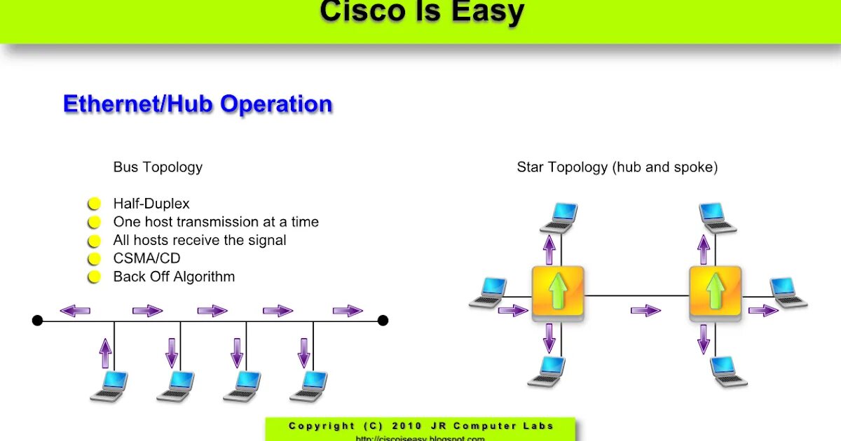 Cisco problem