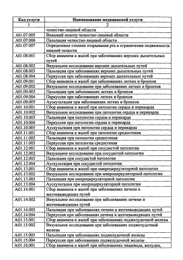 Наименование медицинской услуги. Код медицинской услуги. Код услуги в медицине. Код мед услуги. Код услуги 3