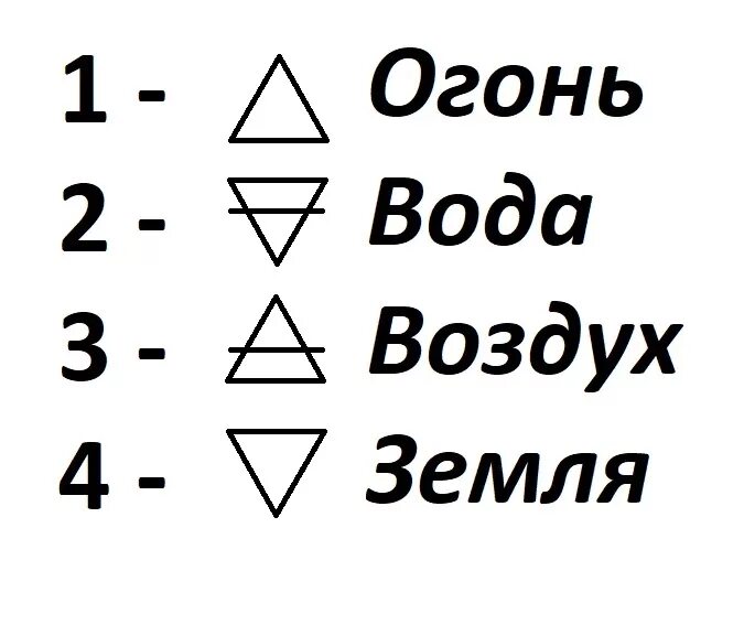 Обозначения стихий воды огня воздуха земля. Символы огня воды земли и воздуха. Обозначение земли воды воздуха огня. Символы стихий огня воды земли и воздуха.