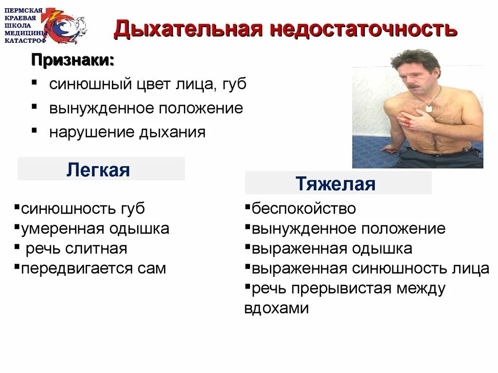 Угнетение дыхания симптомы. Синдром дыхательной недостаточности клинические проявления. синдром острой дыхательной недостаточности симптомы. основные клинические признаки острой дыхательной недостаточности. клинические критерии дыхательной недостаточности.