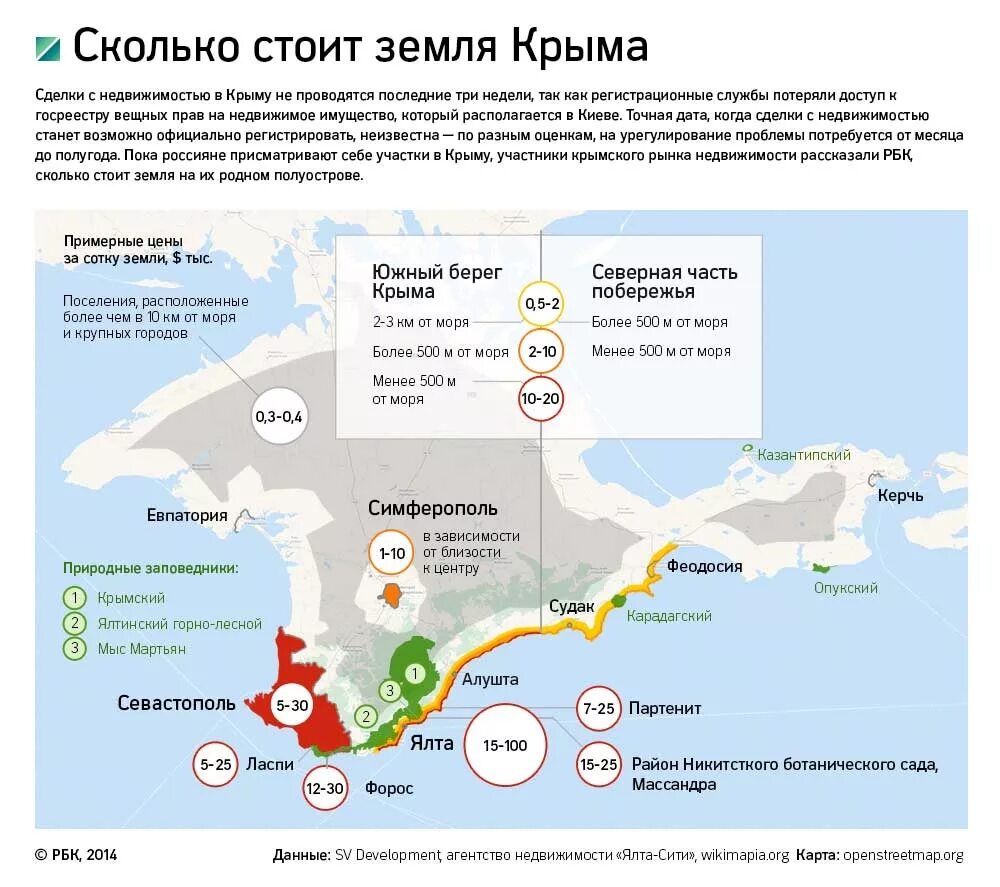 Россия купила крым. Карта Крыма. Земля в Крыму. План развития Крыма. Северная часть Крыма.