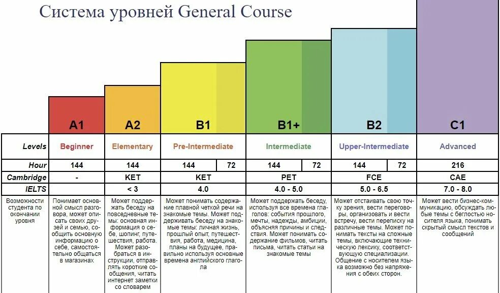 Elementary english