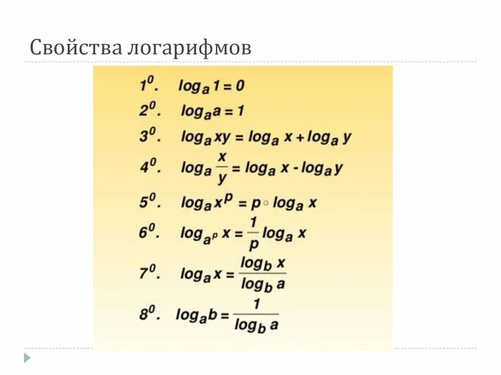 Логарифм а х б. Формулы Алгебра 10 класс логарифмы. Формулы логарифмов 10 класс. Назовите основные свойства логарифмов. Основные свойства логарифмов таблица.