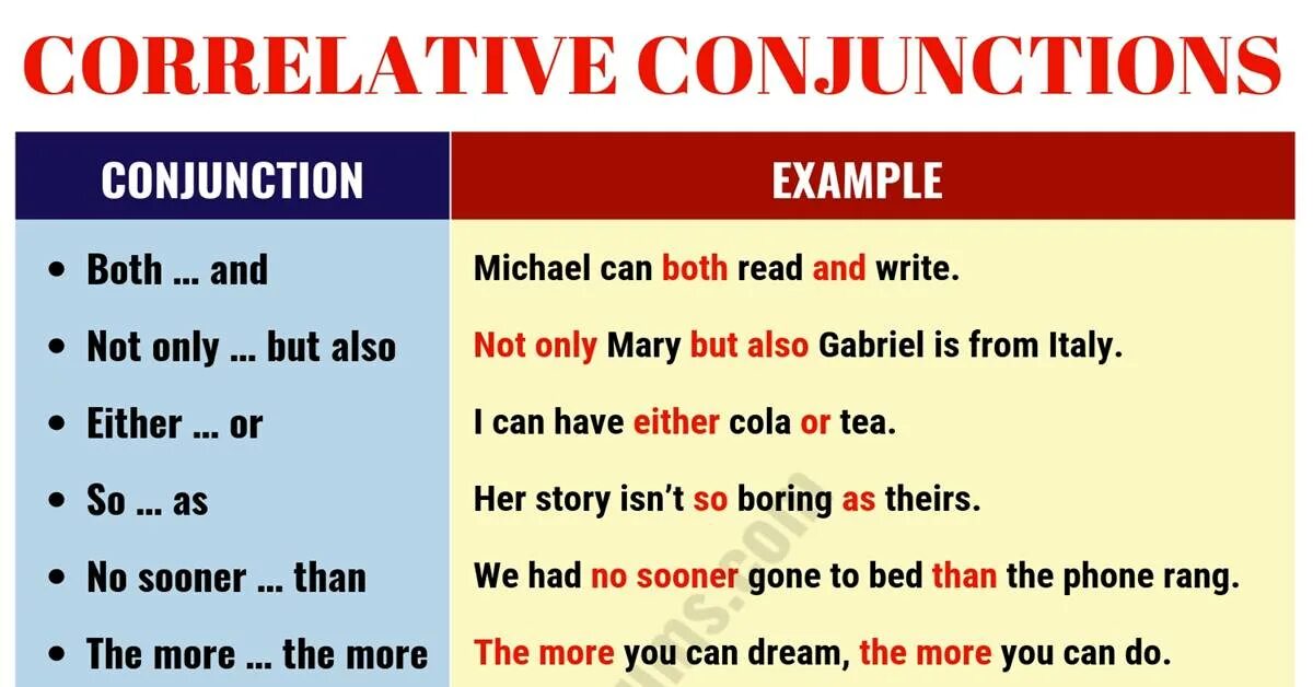 Correlative conjunctions. Correlating conjunction. Correlative conjunctions examples. Not only правило.