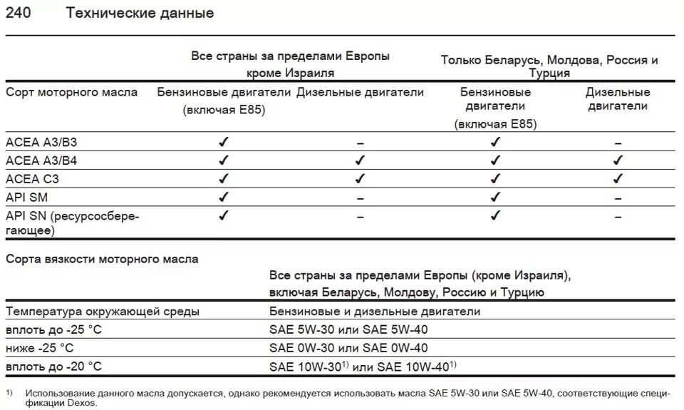 Допуски масла опель. Допуски масла опель. Допуски масла в ниссан мурано z50. Допуски масла опель. Допуски масла опель.