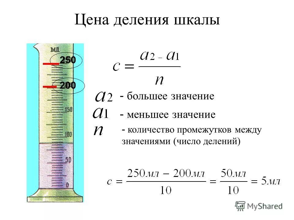 Как определить цену деления