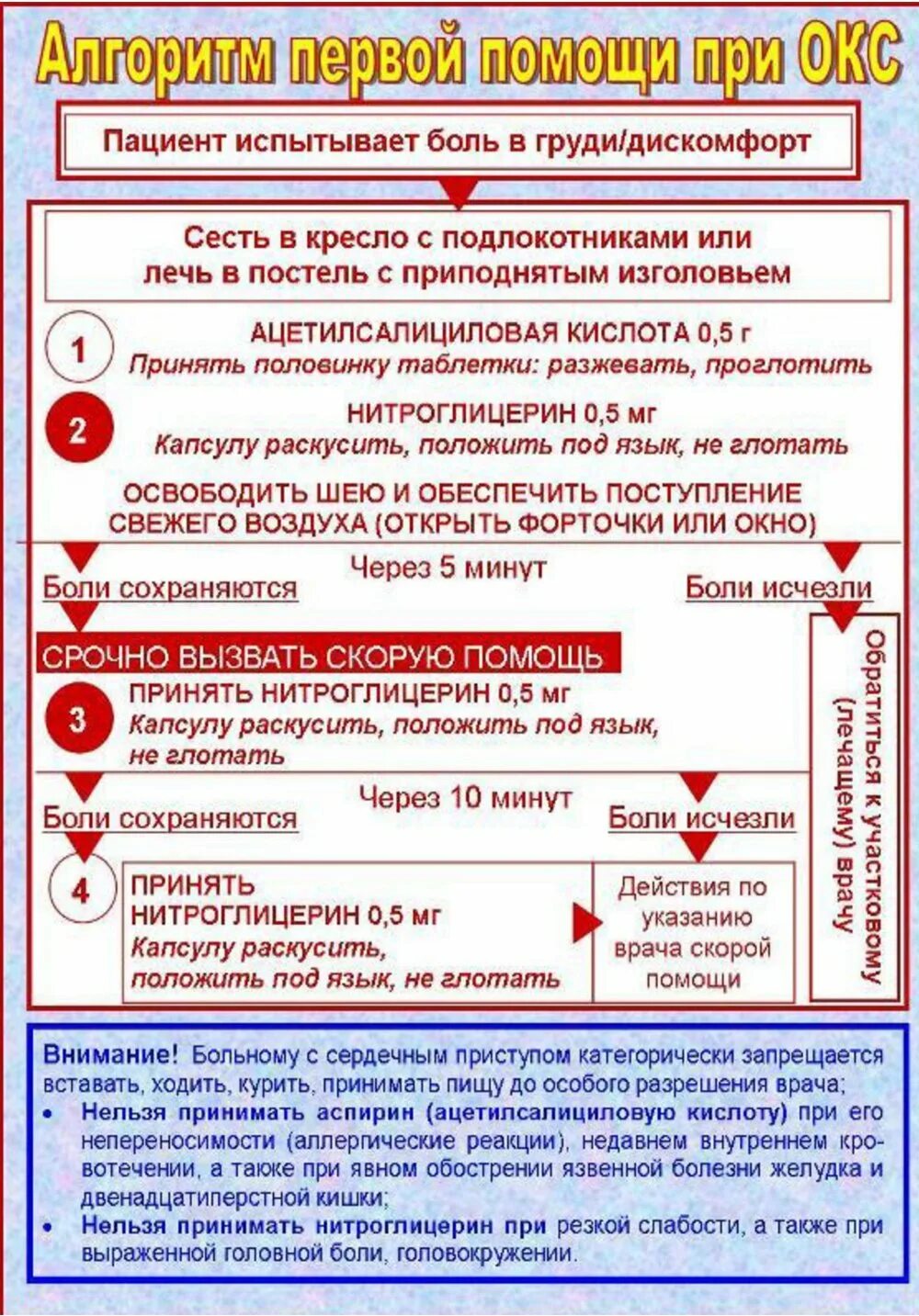 Алгоритм оказания помощи при инфаркте. Первая мед помощь при остром коронарном синдроме. Алгоритм оказания медицинской помощи при Окс. Остром коронарном синдроме алгоритм оказания неотложной помощи. Острый коронарный синдром доврачебная помощь.