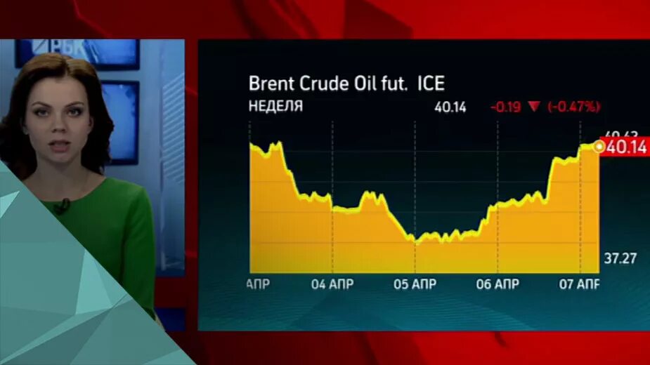 05 апр. Нефть Brent курс цена. Рост цен на нефть gif. Выступление Джозефа барреля.