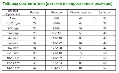 Ростовка по возрасту. Ростовка и размер детской одежды таблица. Размеры и ростовка детской одежды таблица размеров. Детские Размерная сетка одежды. Ростовка детской одежды девочке.