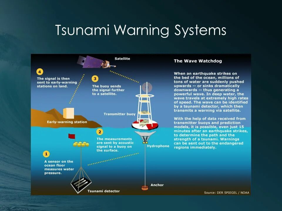 Служба предупреждения цунами. Tsunami warning. tsunami early detection system. принцип работы системы предупреждения о цунами.