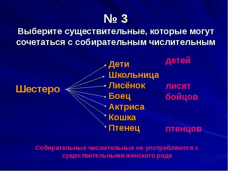 Тема числительное 3 класс русский язык. Числительные вокруг нас. Проект числительные. Проект на тему числительные вокруг нас. Собирательные числительные.