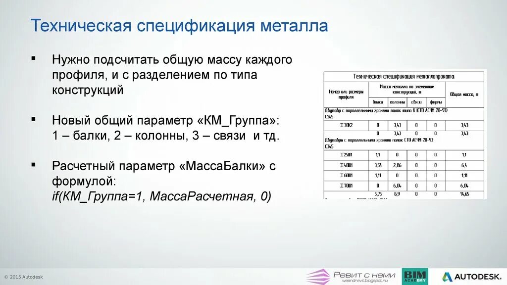 Техническая спецификация. Техническая спецификация металла. Составление технической спецификации. Технологическая спецификация.