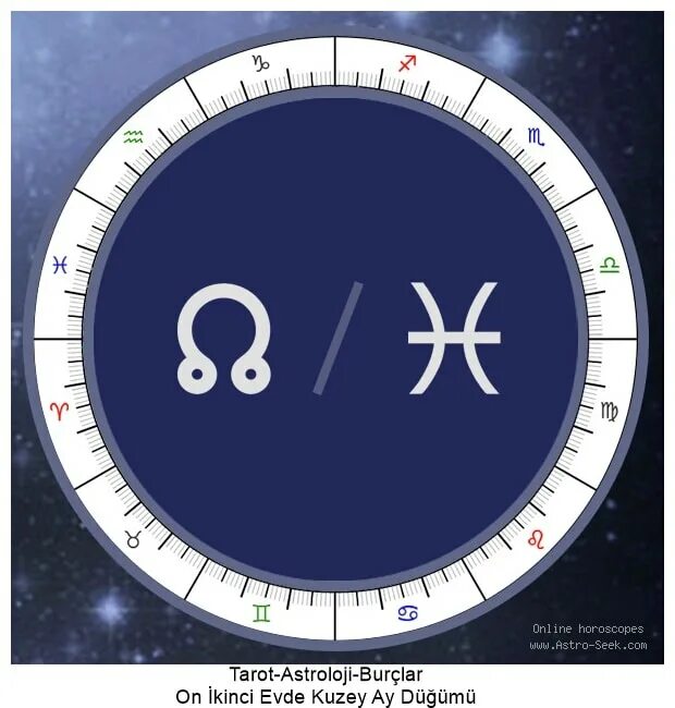 Плутон в астрологии. Значок Плутона в астрологии. Тригон Марса. Плутон астрология картинки. Транзит луна трин луна