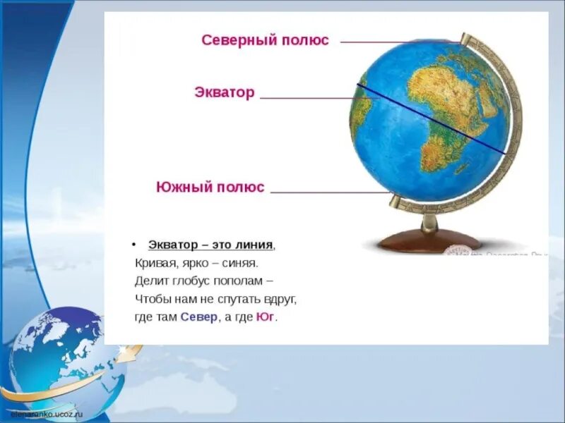 Экватор на глобусе. Экватор 1 класс окружающий мир. Глобус модель земного шара. Экватор и полюса земли.