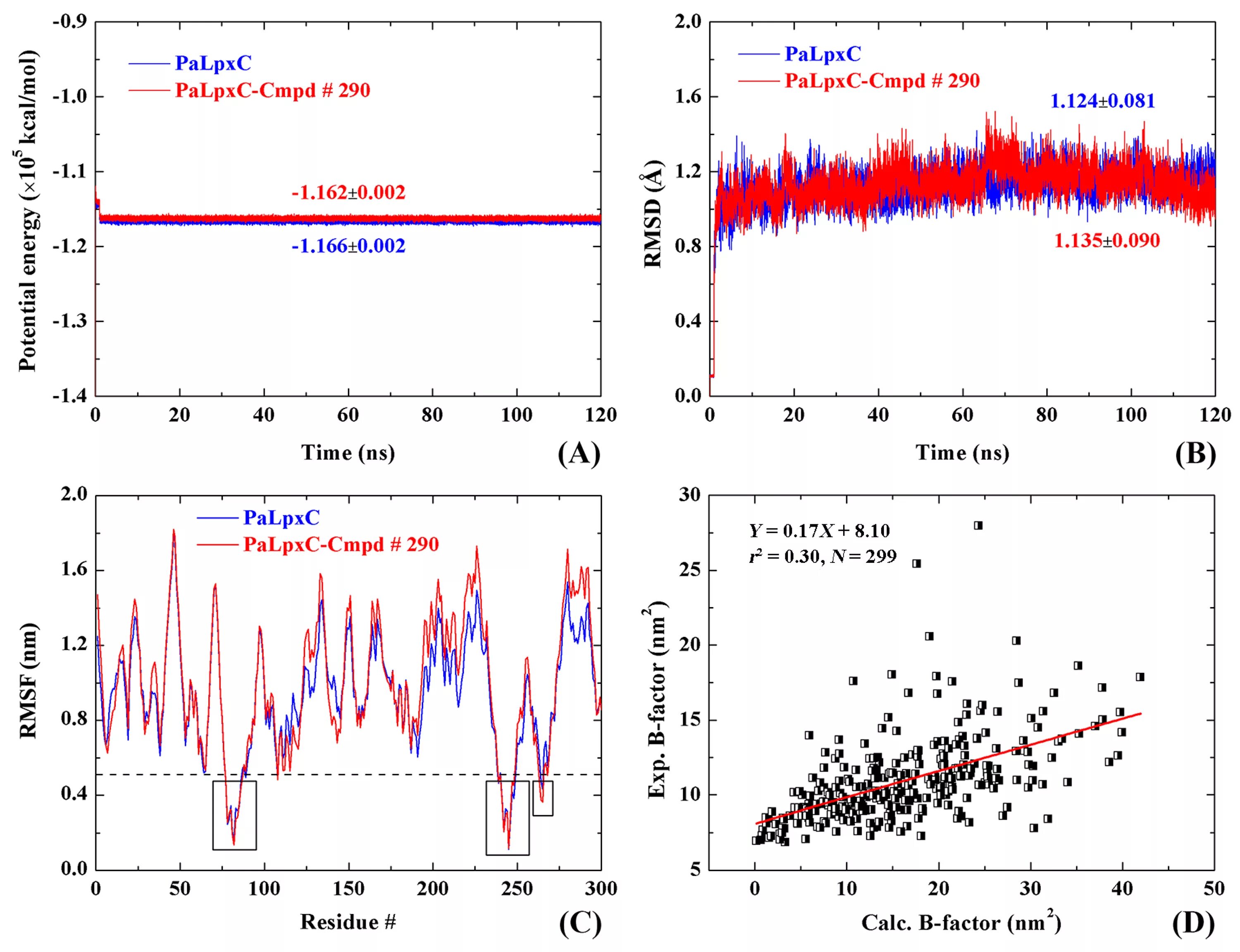 Dynamic method. Molecular Dynamics method. QSAR моделирование. Визуализация молекулярной динамики LAMMPS. Atomeye визуализация молекулярной динамики программа.