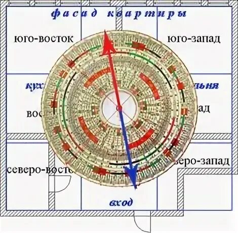 Комната с восточной стороны. Окна выходят на юго восток. Окна выходят на юго восток. Юго запад по фен шуй. Сетка багуа на план квартиры.