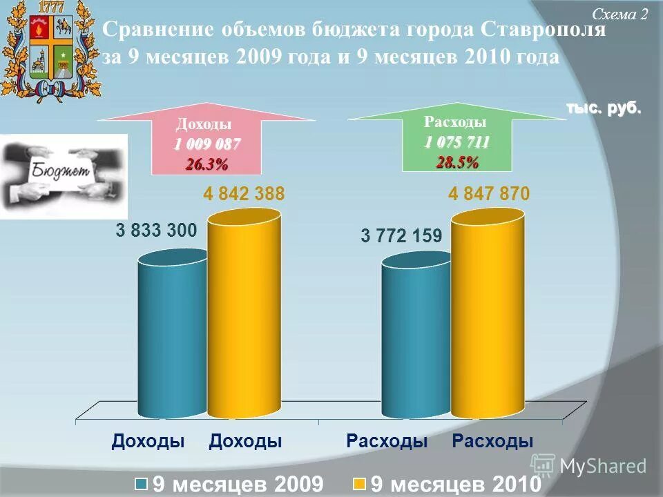 Общем объеме в сравнении. Общем объеме в сравнении
