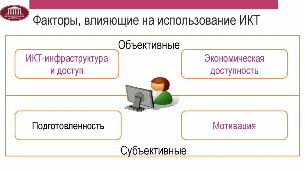 Икт инфраструктура. ИКТ-инфраструктура это. ИКТ-инфраструктура системы. Факторы влияющие на пользование библиотекой. Факторы влияющие на коммуникационное сообщение.