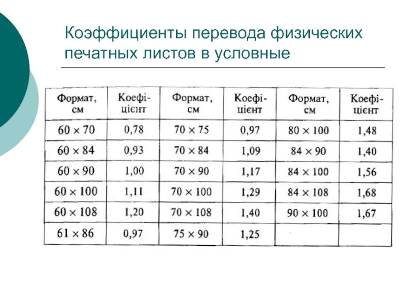 0 16 перевести. Условный печатный лист как посчитать. Таблица расчета условно печатных листов. Печатный лист. Физический печатный лист.