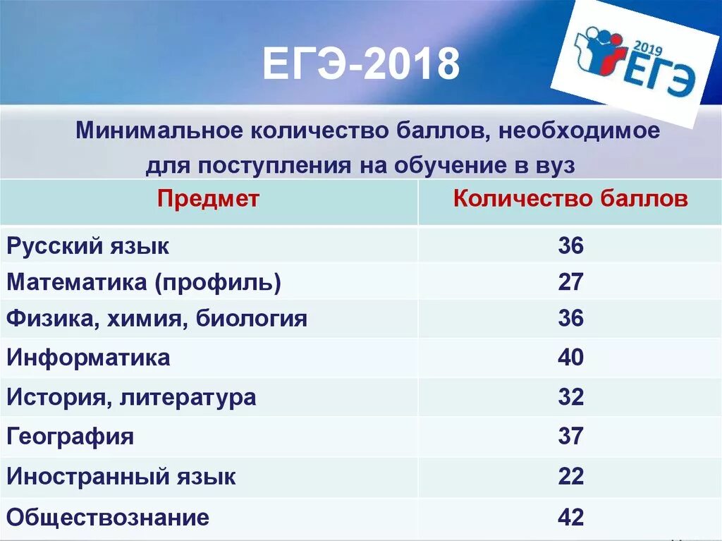 Математика профиль информатика русский