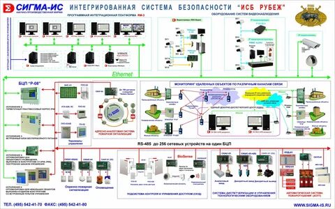 Комплексные системы позволяют