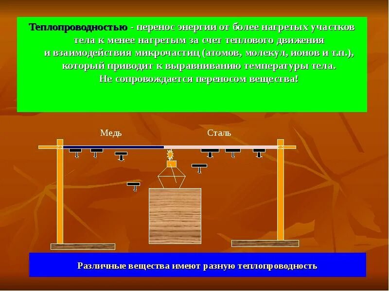 Теплопроводность. Теплопроводность перенос энергии. Теплопроводность от нагретых. Теплопроводность переносимые вещества. Тело обладает теплопроводностью