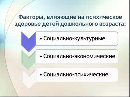 Факторы духовного здоровья