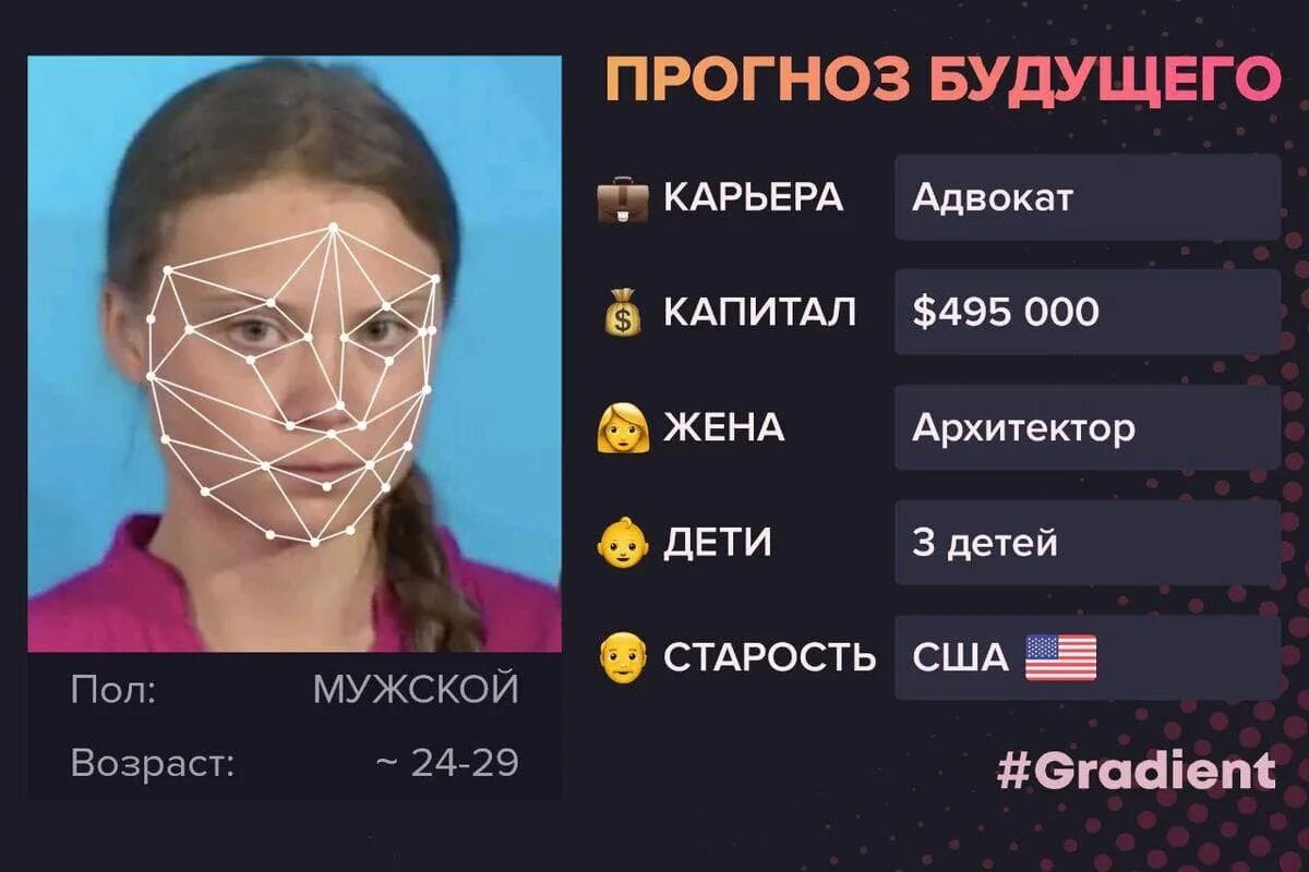 Приложения предсказания. Прогноз будущего. Прогноз будущего gradient. Приложение прогноз будущего. Приложение которое предсказывает будущее.