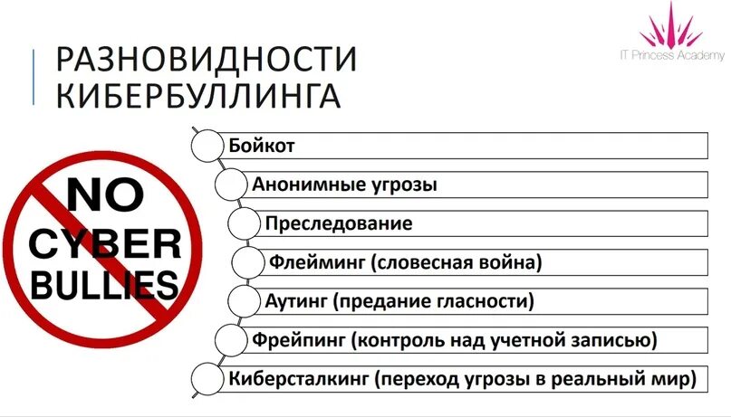 Разновидности кибербуллинга. Кибербуллинг Мем. Прошу прощения за кибербуллинг. Спс за кибербуллинг. Оскорбительные комментарии это кибербуллинг