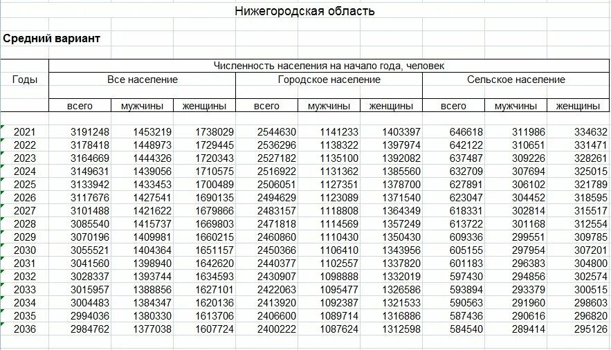 Население нижнего новгорода области. Численность населения Нижегородской области по годам. Численность населения районов Нижегородской области на 2021. Численность населения Нижегородской области 2020. Численность населения в Нижегородской области в 2020 году.