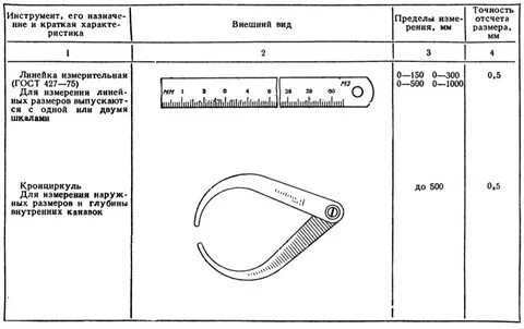 Измерительные инструменты токарных станков