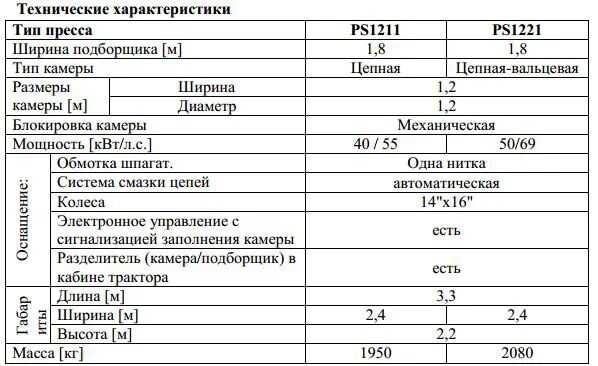 Пресс подборщики габариты и вес. Пресс подборщик Киргизстан габариты и вес. Пресс-подборщик ПС-1.6 технические характеристики таблица. Габариты пресс подборщика Киргизстан. Вес пресса подборщика