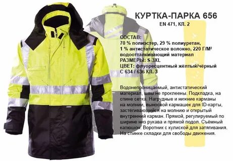 Состав куртки