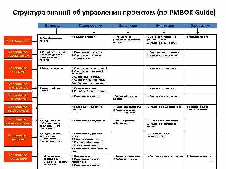Марина Аншина. "Проекты ИТ. Как превратить возможности в результаты"
