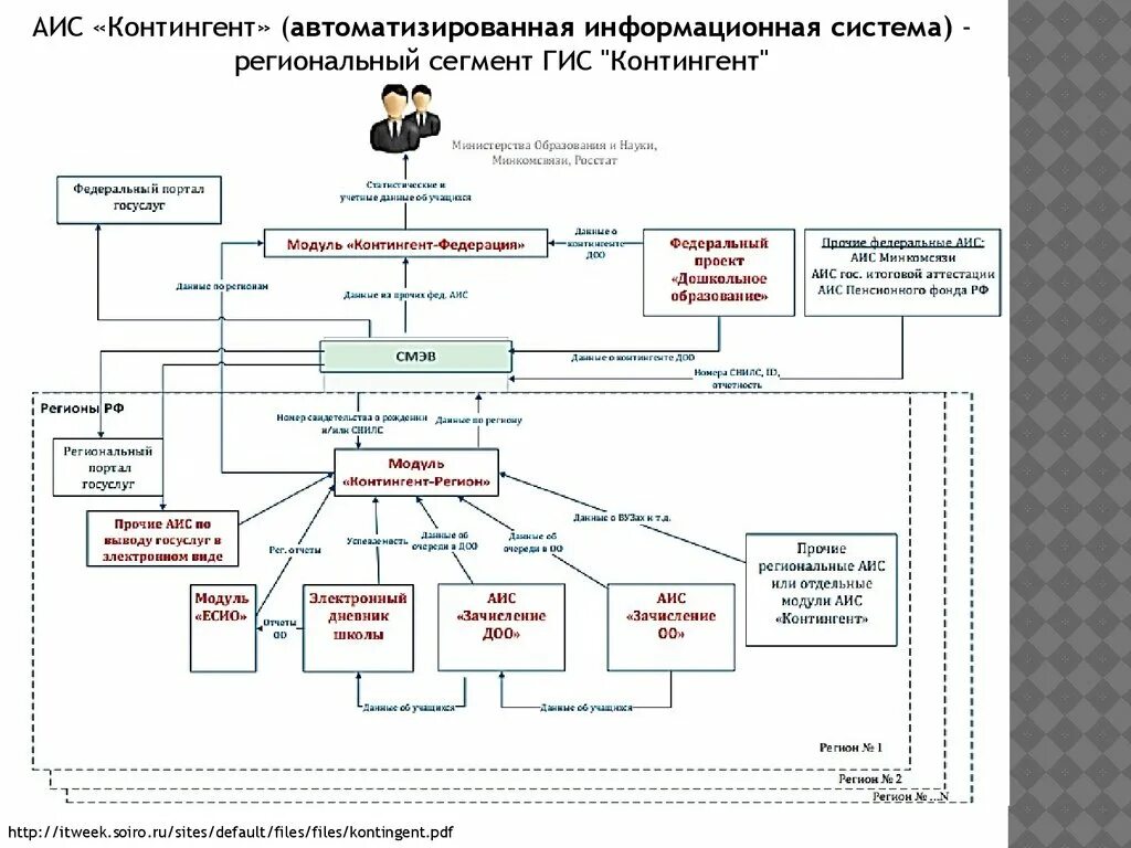 АИС контингент. Система АИС В школе. АИС ГУ "контингент" Иркутской области. АИС контингент вход в систему. Аис гу