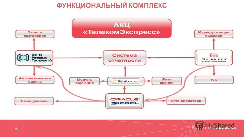 Приложение телеком центр. Приложение телеком центр. Центртелеком. Телеком центр тарифы на интернет. Телеком центр личный.