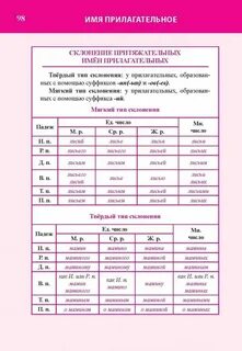 Типы гэ