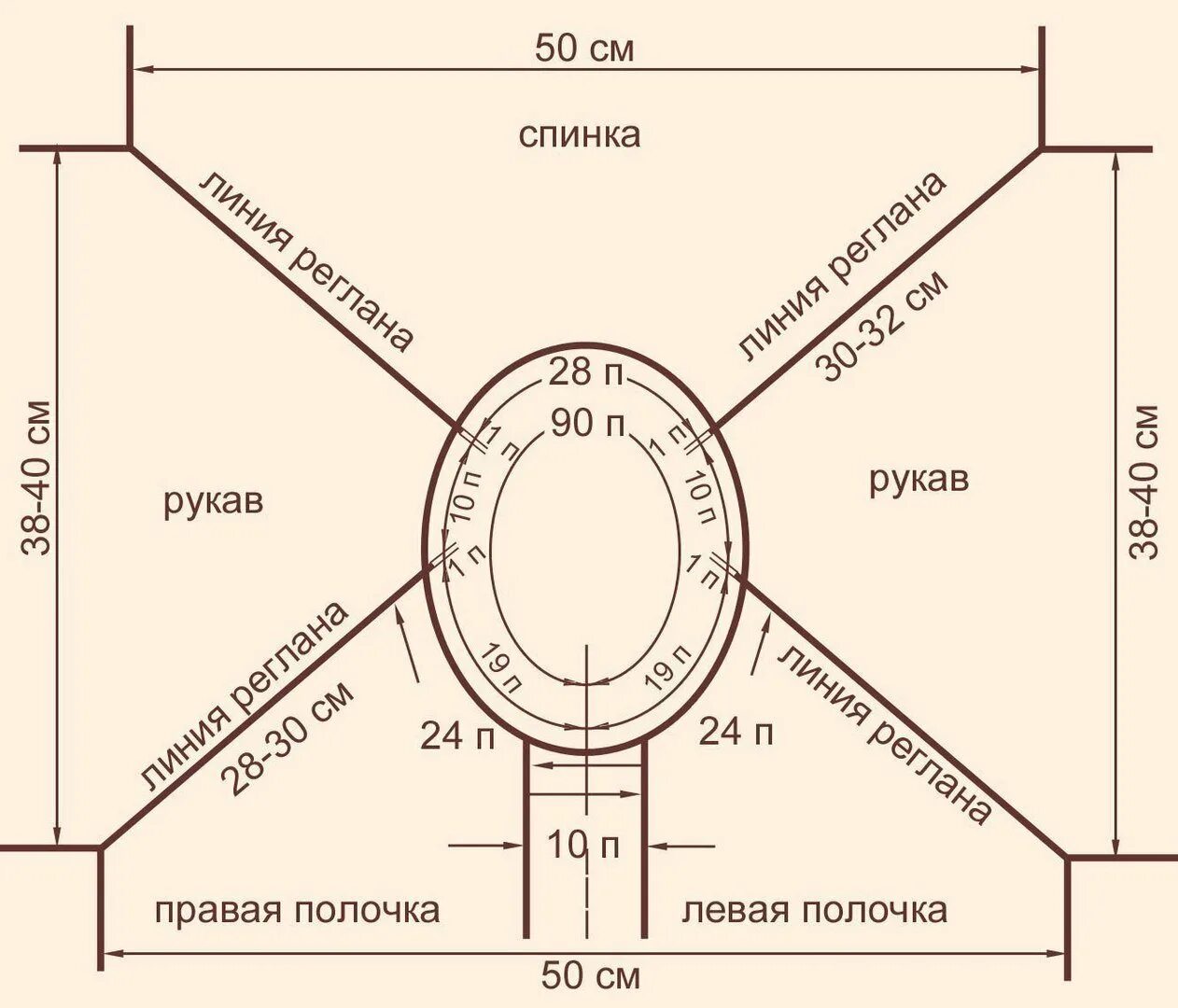 Вязание кофты спицами реглан для женщины. Вязать реглан сверху спицами расчет петель %. вязание кофты реглан сверху спицами схемы. вязание реглана сверху спицами вывязывание схема. вязание кофты спицами реглан сверху.