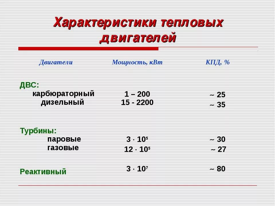 ресурсы двигателей таблица