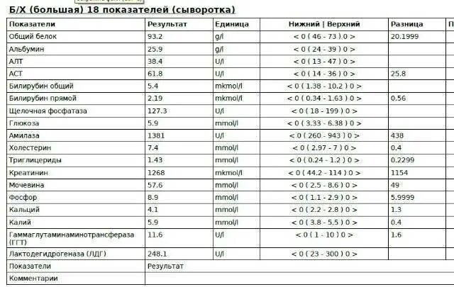 Анализы крови аст алт расшифровка. Таблица норма показателей алт и АСТ У женщин. Показатель алт АСТ В крови норма у женщин. Показатели алт и АСТ норма у мужчин. Алт крови норма/АСТ норма.