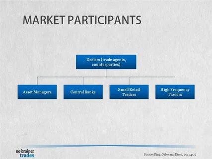 The number of participants