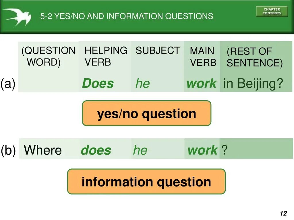 Глагол rest. Yes or no questions. Information questions. Ask Yes no questions. Write Yes or no вопросы.