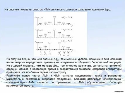 Составляющая сигнала